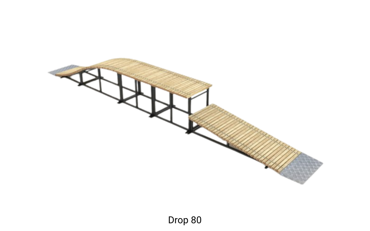 DROP - Radwege - Radwege